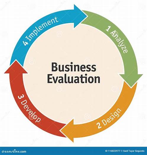 business evaluation