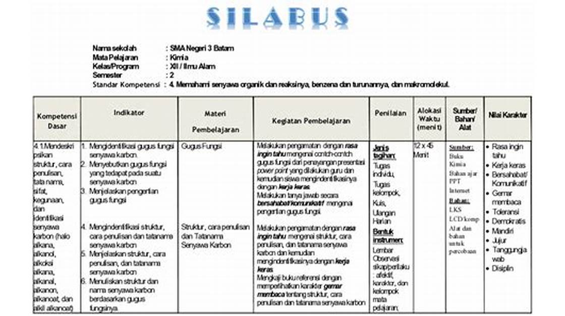 silabus indonesia