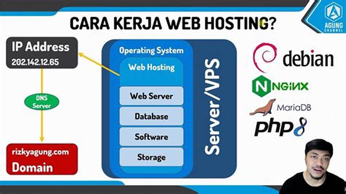 Cara membuat website dengan web hosting gratis