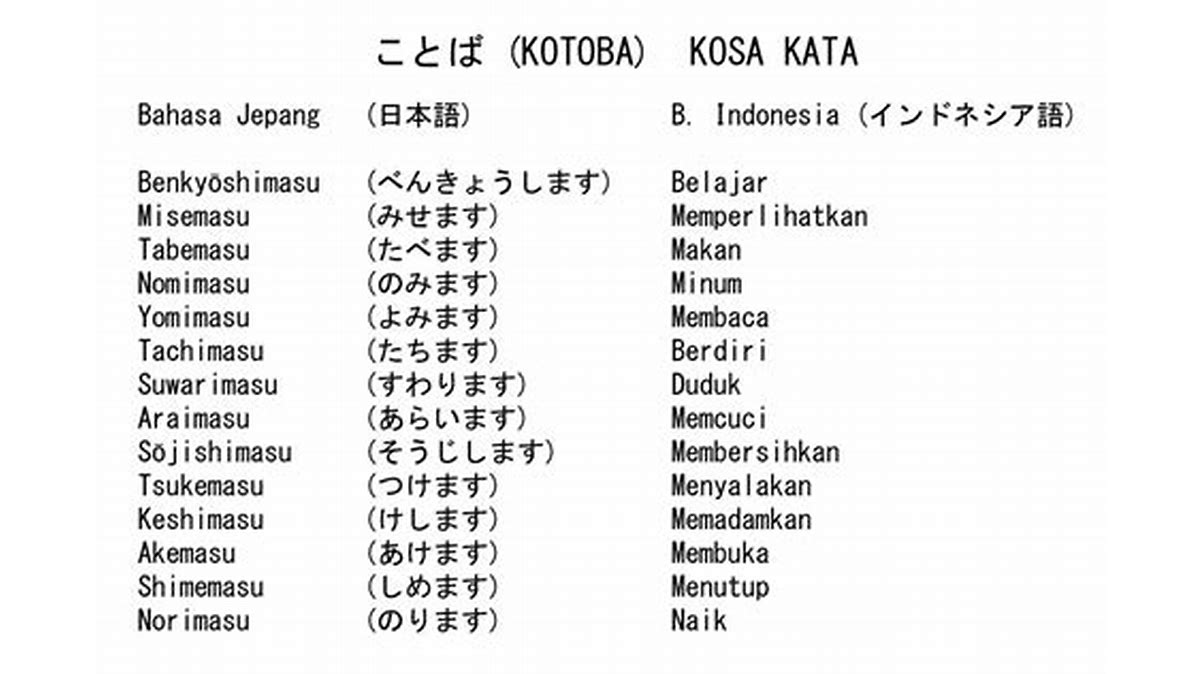 Mencampuradukkan Bahasa Jepang dengan Bahasa Indonesia