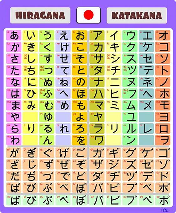 hiragana katakana bahasa jepang
