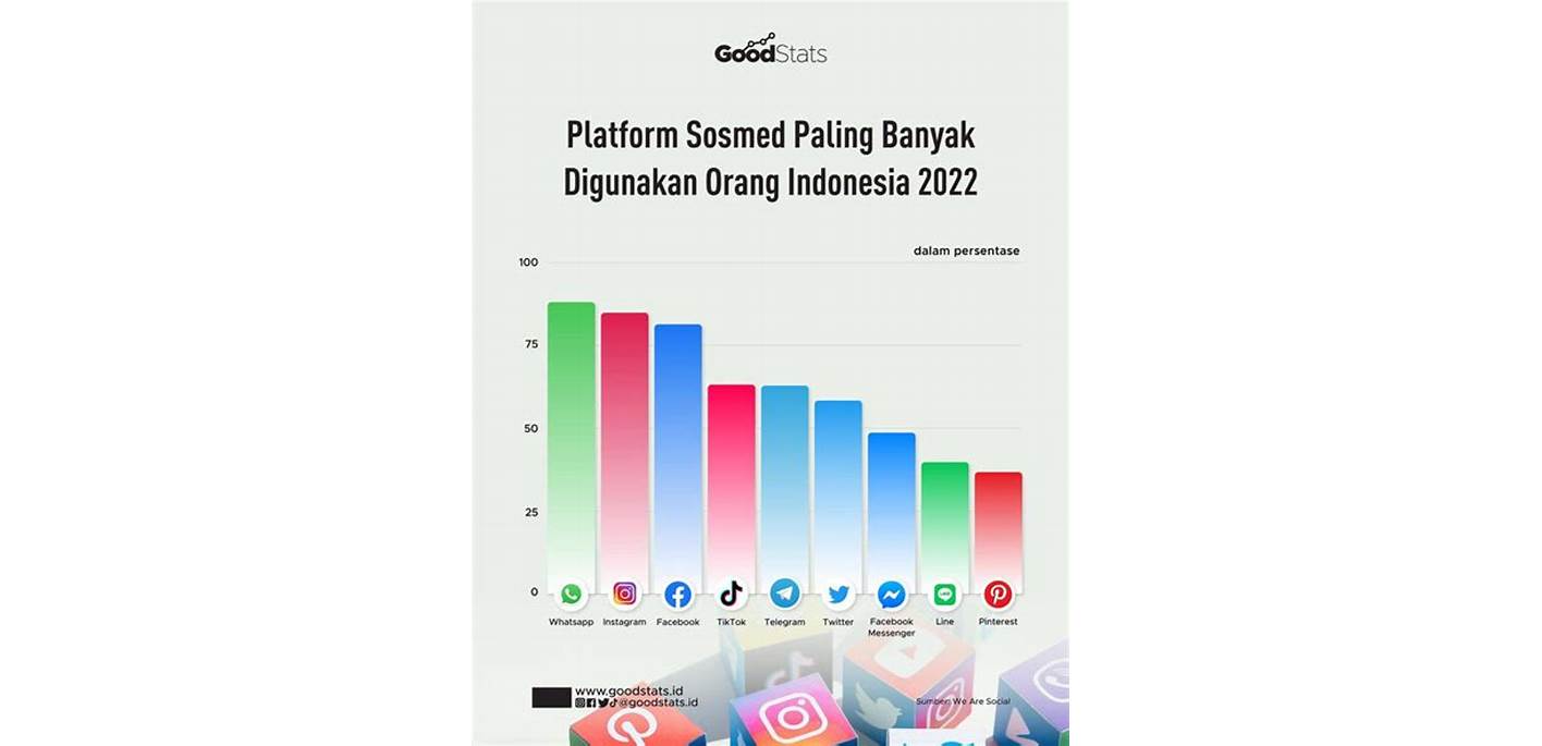 Gambar Telegram Pemasaran Indonesia