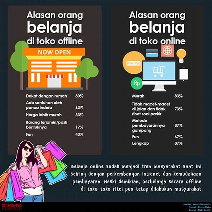 Belanja Offline Indonesia