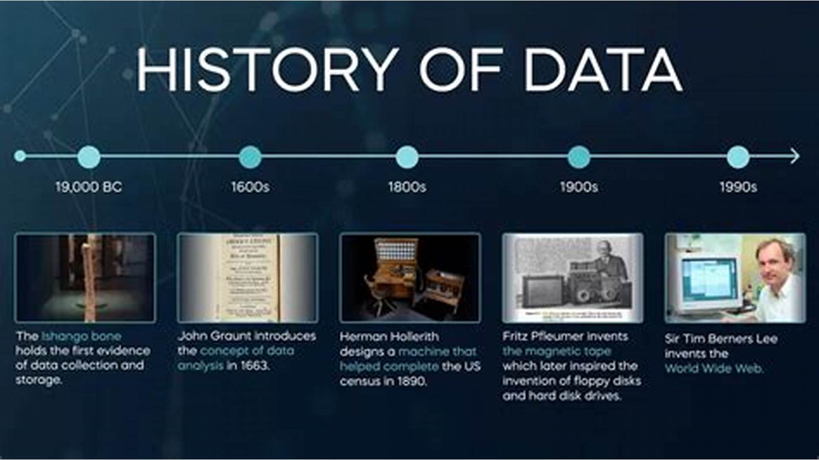 Access to Historical Data Image