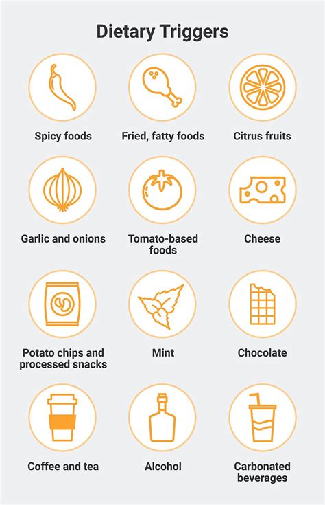 Dietary