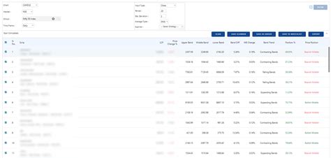 The Bollinger Band Method with Ready Scanner | Definedge Securities