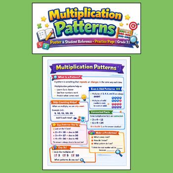 Multiplication Patterns Poster & Student Reference + Practice Page ...
