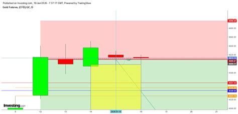 Gold Remains Rangebound Amid Fed and Geopolitical Uncertainty ...