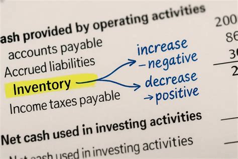 Change in inventory: Meaning, Formula, COGS, Cash Flow, and Examples