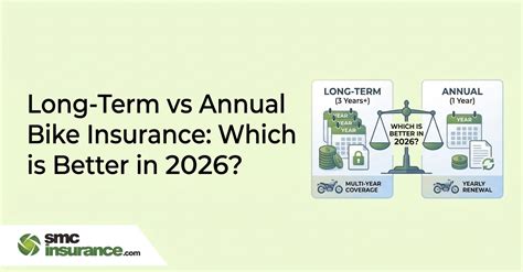 Long-Term Bike Insurance vs Annual Renewal: Compare & Save