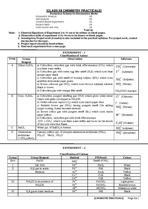 XII CHEMISTRY Practical Evaluation Scheme: Volumetric & Salt Analysis ...
