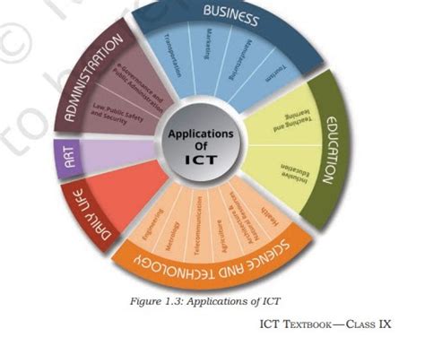 How ICT is Useful? ~ NCERT to UPSC: The Smart Study Path