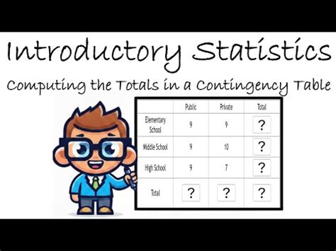 Introductory Statistics | Computing the Totals in a Contingency Table ...