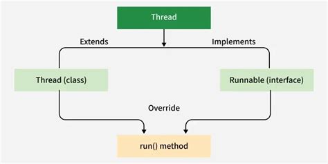 Java Threads - GeeksforGeeks