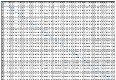 Times Table Chart To