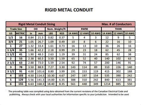 Conduit Fill Nec Section