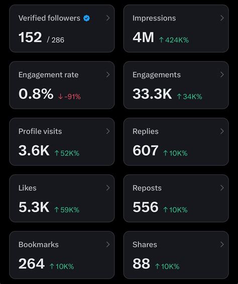 Guys its so hard to stay consistent with my hectic routine of medschool ...