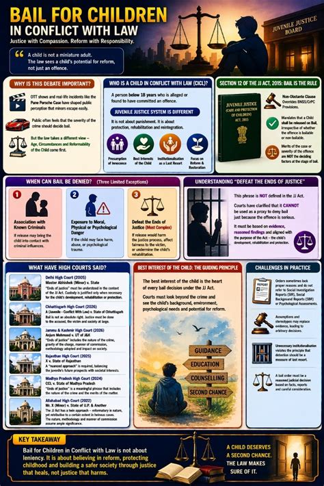 Bail for Children in Conflict with Law in India: Law, Rights and Procedure