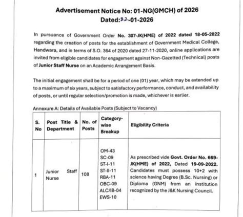 GMC Recruitment 2026: 108 Junior Staff Nurse Vacancies Announced - JKToday