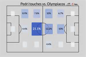 Making sense of Champions League Matchday 3: Arsenal, PSG look like ...