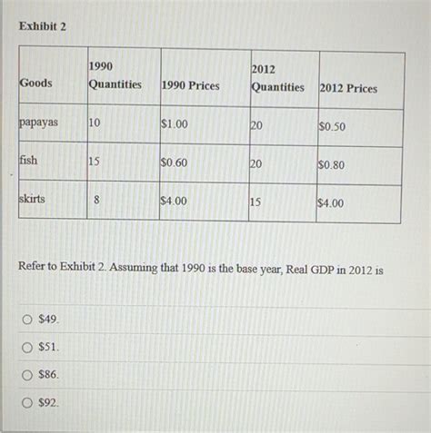 Solved: Exhibit 2 Refer to Exhibit 2. Assuming that 1990 is the base ...