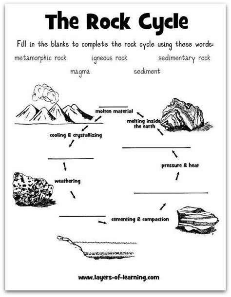 First Grade Earth Science Worksheets