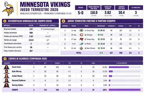 Pasión Viking on X: "🏈 EL JUEGO TERRESTRE DE LOS VIKINGS EN 2026 🟣🟡 📊 ...