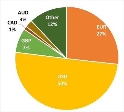 Euroclear continues momentum with strong first half year results, by ...