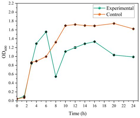 Flavonoid-Rich Cyperus esculentus Extracts Disrupt Cellular and ...