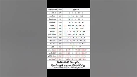 2026-01-18 දින දිනුම් අදිනලද සියලුම ලොතරැයි ප්‍රතිඵල| 2026-01-18 NLB ...