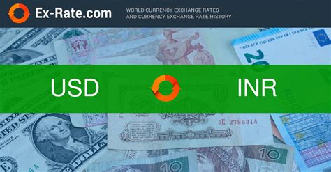 How much is 8000 dollars $ (USD) to Rs (INR) according to the foreign ...