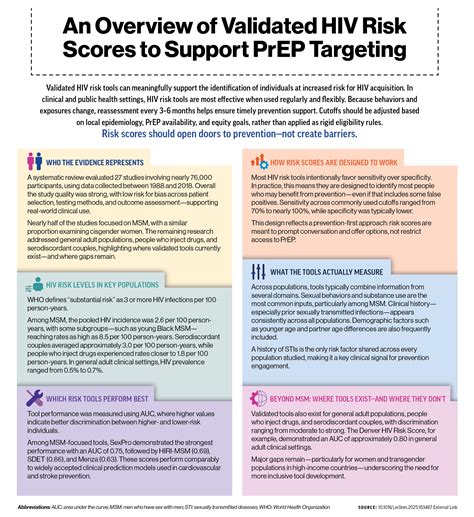 Validated HIV Risk Scores Support PrEP Targeting | www.PhysiciansWeekly.com