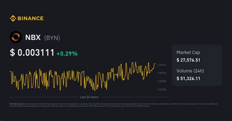 BYN to INR Today | 1 BYN to INR Live Rate & Converter