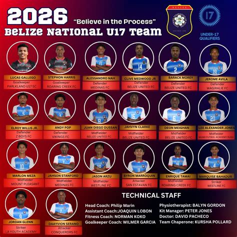 Football Federation... - Football Federation of Belize - FFB