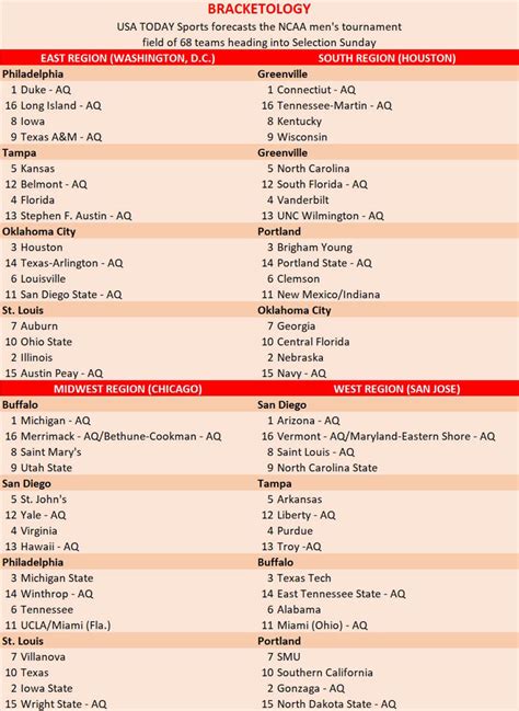 March Madness bracketology: Big Ten leads NCAA basketball projection ...