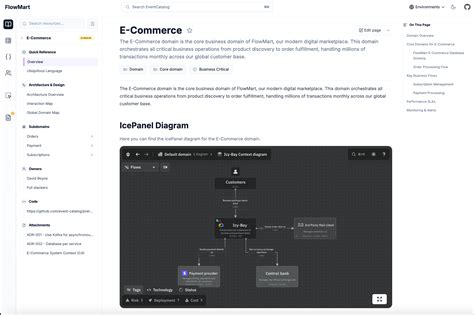 New - Embed IcePanel diagrams in EventCatalog