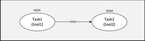 Compilation Process — SiliconCompiler v0.35.4 Manual