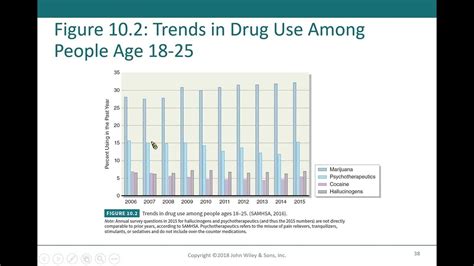 ch10 02 substance use disorder 61mins - YouTube