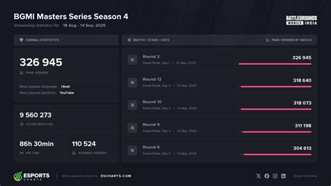 एक्सपर्ट बताते हैं कि व्यूअरशिप डेटा ग्लोबल ईस्पोर्ट्स को कैसे आकार देता है