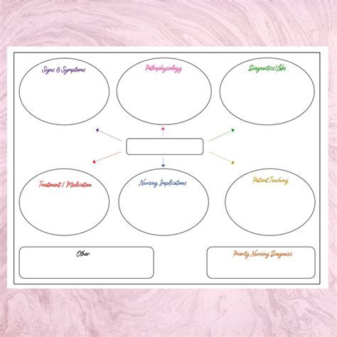 Nurse Concept Map Template - Great Research