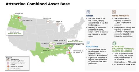 3 Once-In-A-Decade REIT Opportunities To Win Big | Seeking Alpha