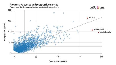 The best teams in Europe right now: Barcelona, Bayern dominate - ESPN