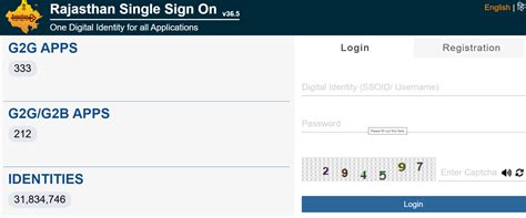 Ultimate Rajasthan SSO ID Guide — Everything About SSO ID - gkquizz.in