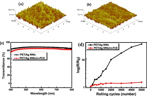 Super-flexible perovskite solar cells with high power-per-weight on 17 ...