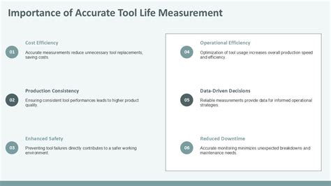 Top 10 Identified Error PowerPoint Presentation Templates in 2026