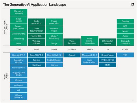 Generative Ai For Data Engineering