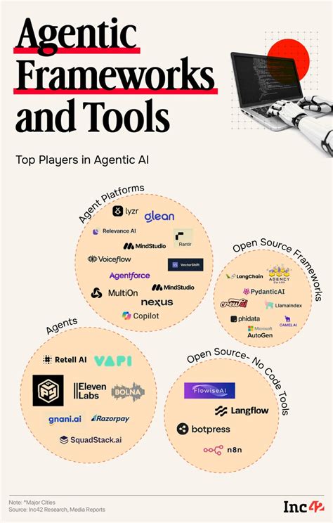 The Control Layer: Why Agentic AI Frameworks Are The Next Big Thing