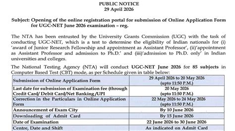 UGC NET June 2026 Registration Begins At ugcnet.nta.nic.in; Check ...