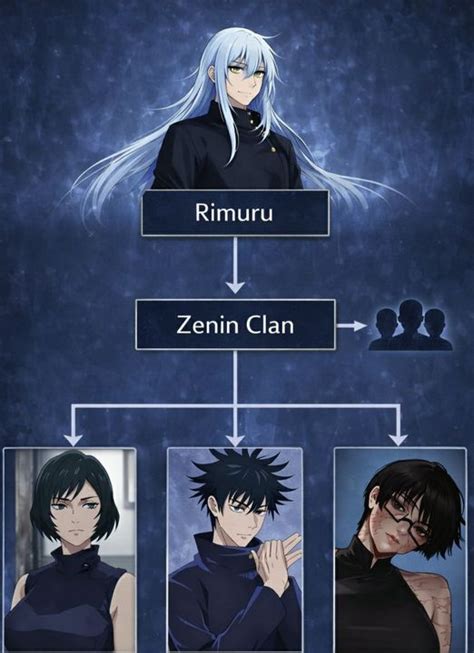 Jujutsu Kaisen x rimuru - EXCHANGE EVENT -2 - Page 11 - Wattpad