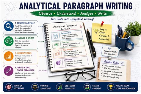 Mastering the Analytical Paragraph for CBSE Class 10: The Ultimate 5/5 ...